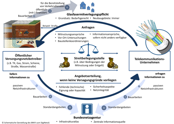 schematische darstellung diginetz k