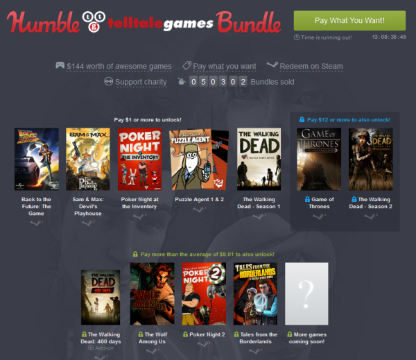 telltalebundle