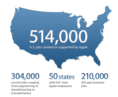 Apple-Jopbs-USA