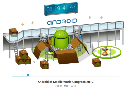 Google-MWC