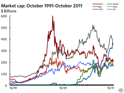 marketcap-4e89c40-intro