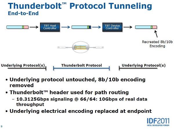 Thunderbolt-2.jpg-88fb78b0ed033563