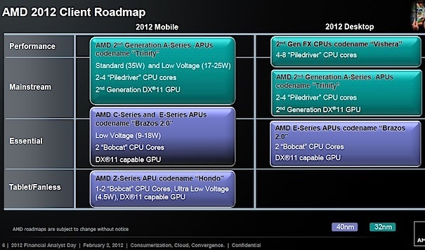 amd-client-roadmap-01-12-small-3