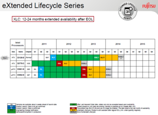 fujitsuintelroadmap_klein