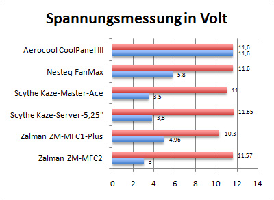 lust_spannung