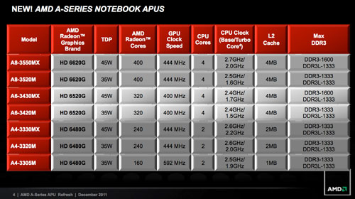 AMD-A8-3870K-1-rs