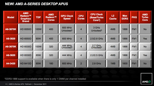 AMD-A8-3870K-2-rs