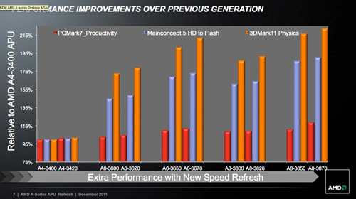 AMD-A8-3870K-5-rs