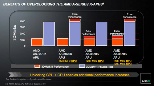 AMD-A8-3870K-6-rs