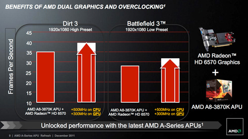 AMD-A8-3870K-7-rs