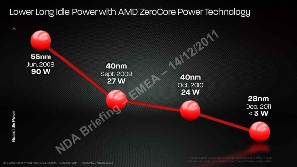 amdzerocore-dh-1