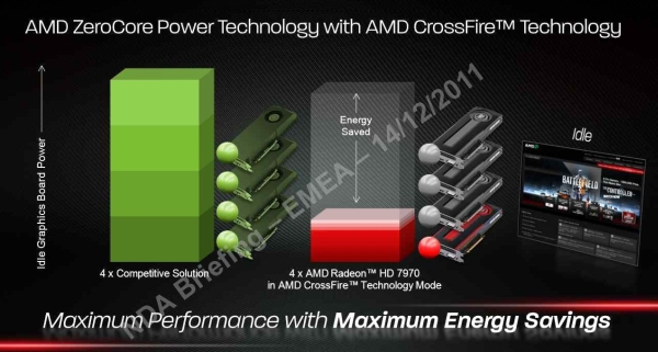 amdzerocore-dh-3