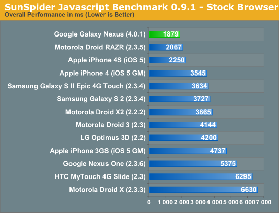 anand-galaxy-nexus-perf-1