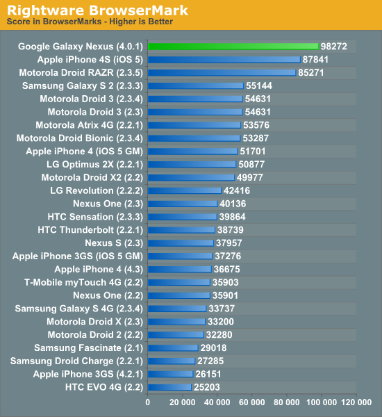 anand-galaxy-nexus-perf-2