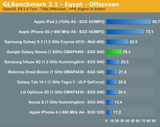 anand-galaxy-nexus-perf-3