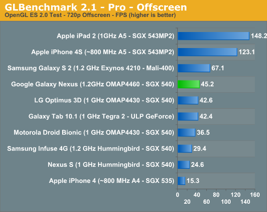 anand-galaxy-nexus-perf-4