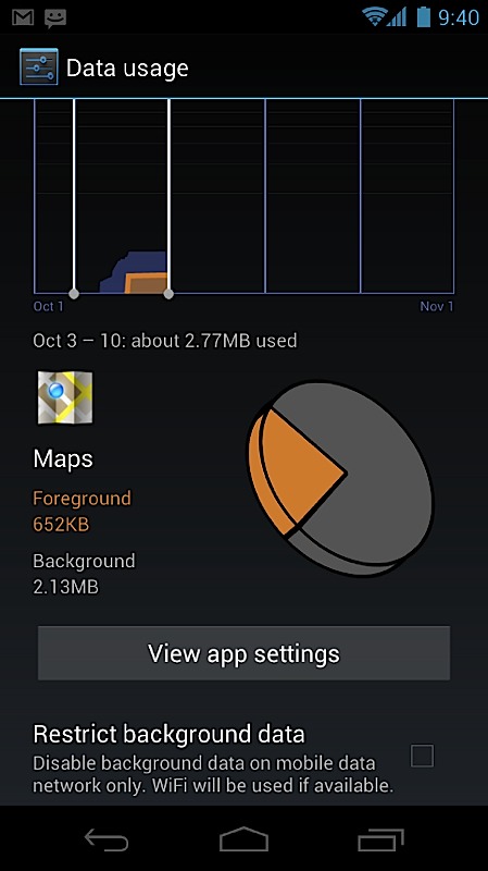 android4-usage