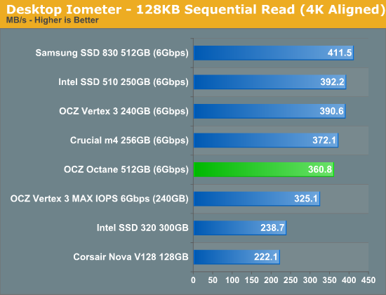 ocz-octane-3