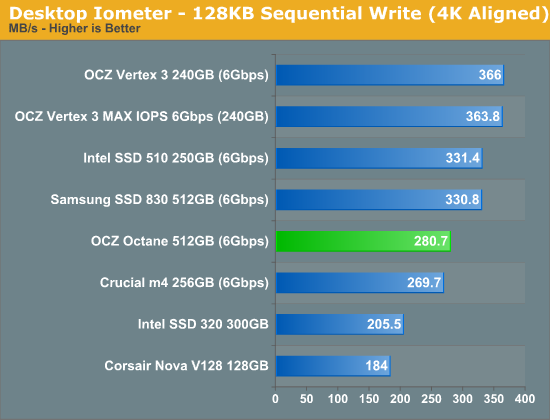 ocz-octane-4