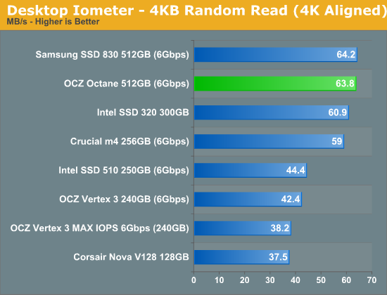 ocz-octane-5