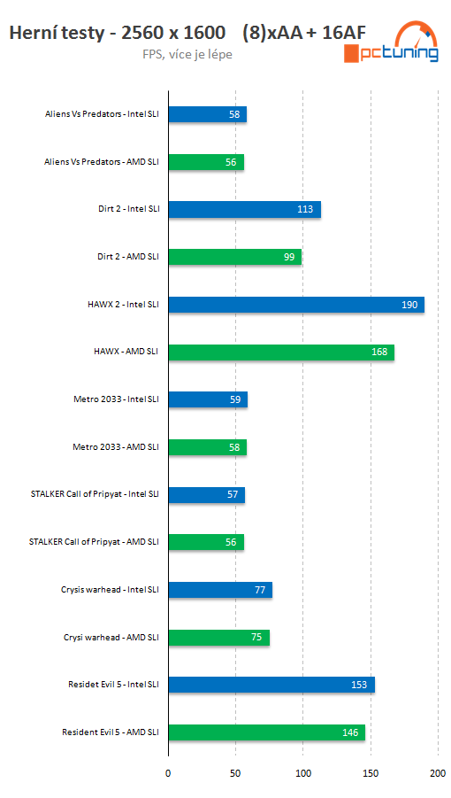 pctuning-bulldozer-multigpu