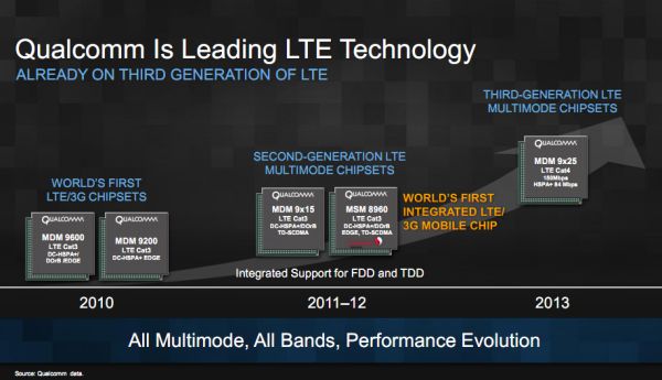 qualcomm-snapdragon-s4-2