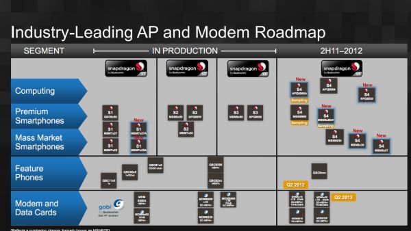 qualcomm-snapdragon-s4-3