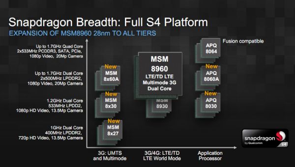 qualcomm-snapdragon-s4