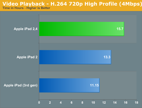 anandtech-ipad24-3