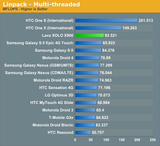 anandtech-medfield-3