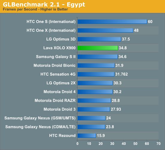 anandtech-medfield-4