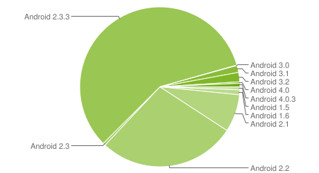 android-februar-2012-1