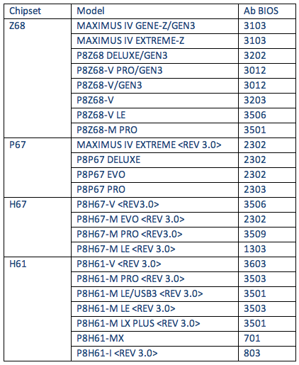 asus-ivy-bridge-bios-update-table