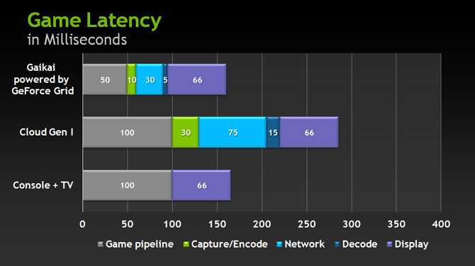 gtc2012-geforce-grid-1