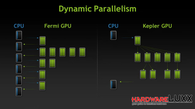 gtc2012-keynote-08