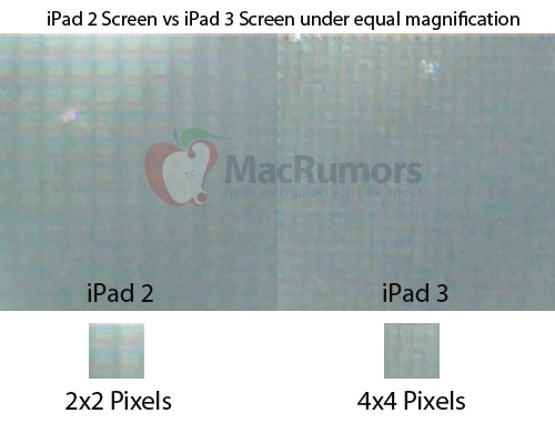 macrumors-ipad3-display-2