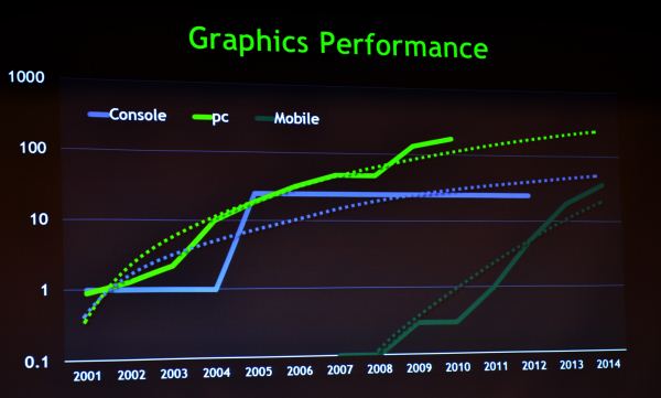 nvidia-soc-konsole