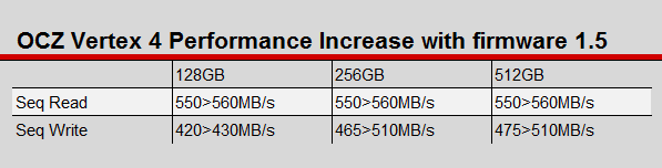 ocz-fimware-15beta