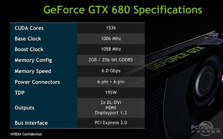 pconline-gtx680-leak