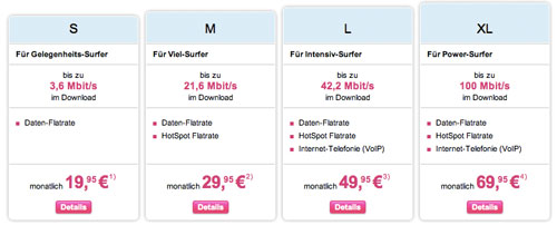 telekom-mobile-data-tarife-april2012