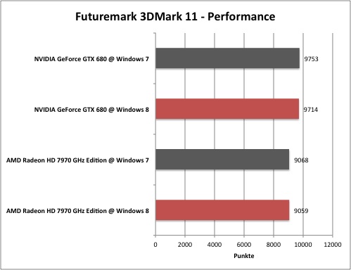 3dmark