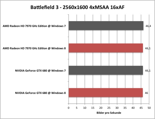 bf2