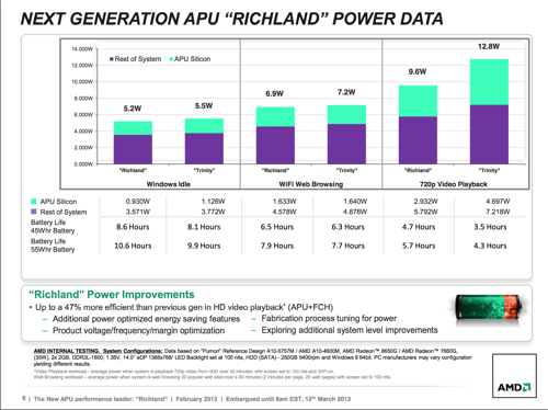 amd-richland-1-rs