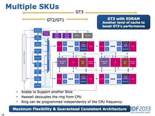 Intel IDF 2013