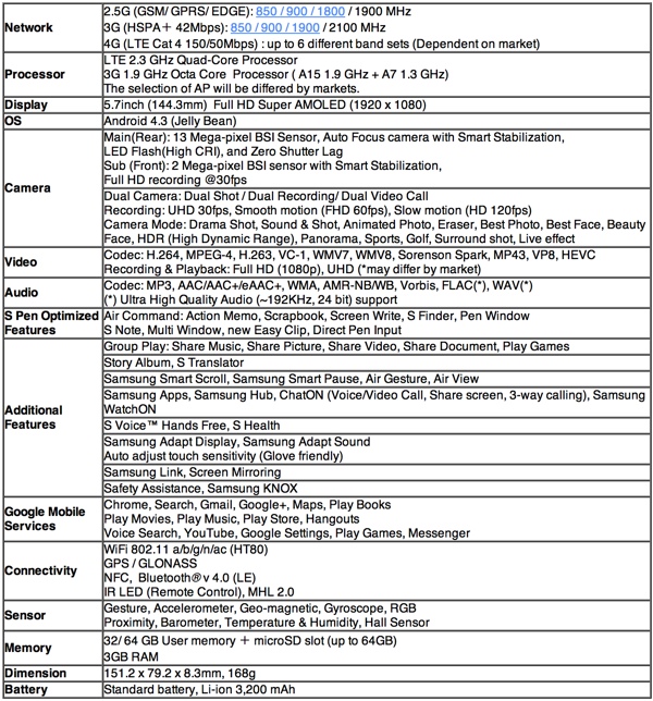 samsung-galaxy-note3-specs