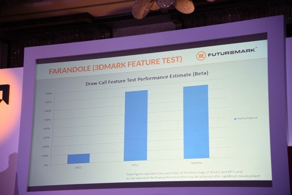 Futuremark-Benchmark Farandole vergleicht Mantle gegen DirectX 12