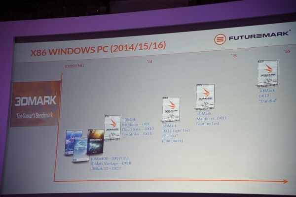 Futuremarks 3DMark-Roadmap