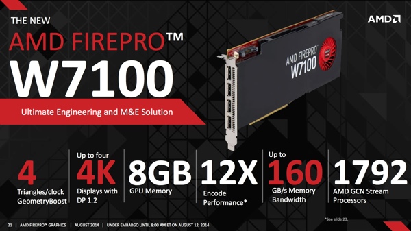 AMD FirePro W7100 mit Tonga-GPU