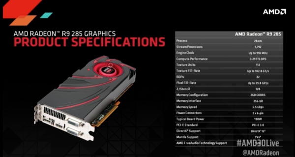 Technische Daten zur Radeon R9 285