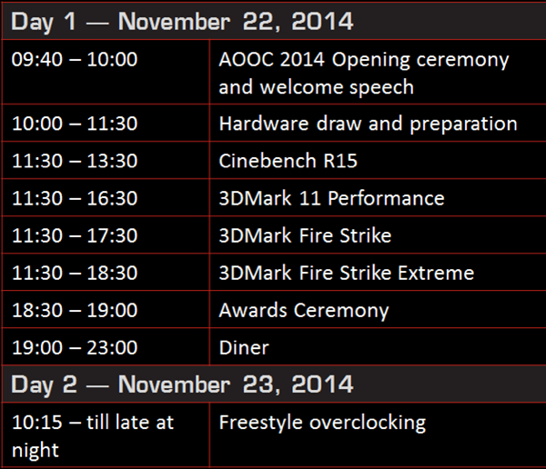 ASUS Open Overclocking Cup 2014